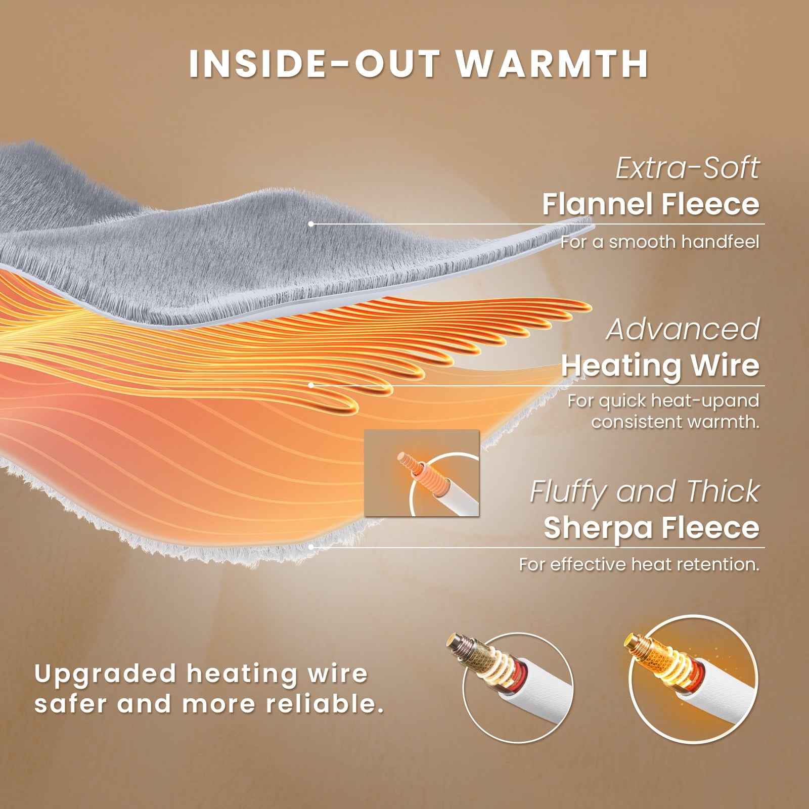 Vinmora™ WISHEAD Electric Heated Blanket Throw Soft Flannel & - Premium Blankets & Throws by Vinmora™
